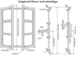 Espagnolette mässing - För inåtgående fönster