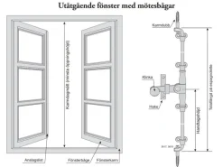 Spanjolett - Espagnolette för utåtgående fönster